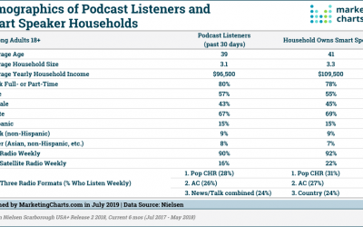 The Power of Audio