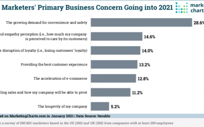 Caring About Your Customers