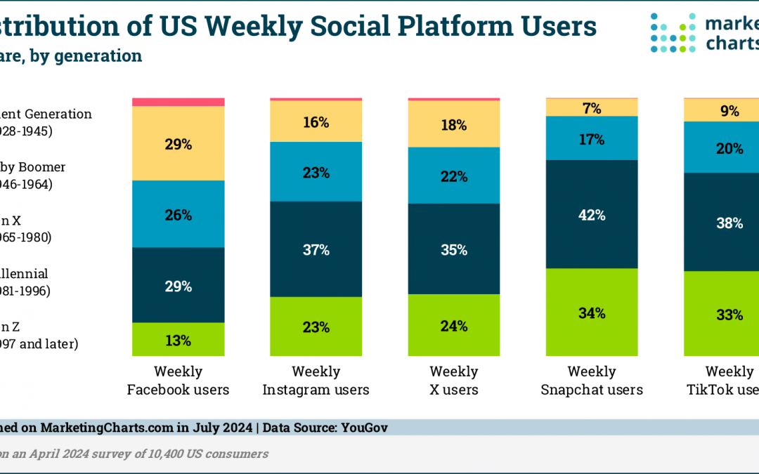 Generational Changes and Media Use