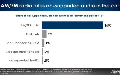 Radio Works for Retailers