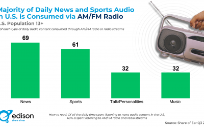 The Real Value of Talk Radio in 2025